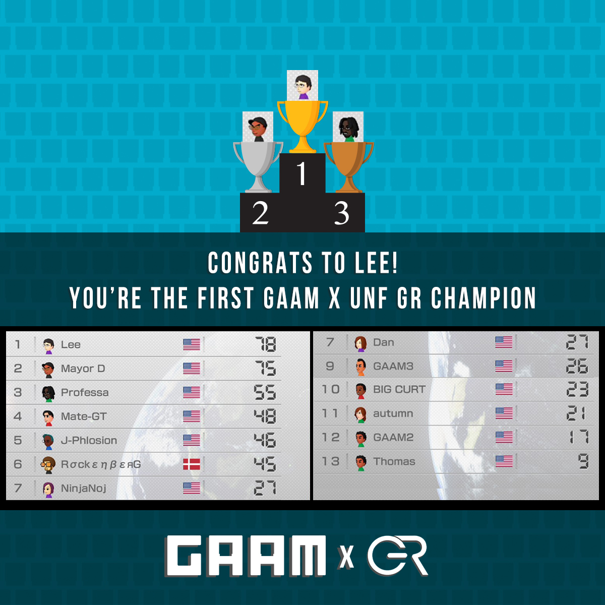 GAAM x UNF GR Mario Kart RESULTS: 06.06.2020